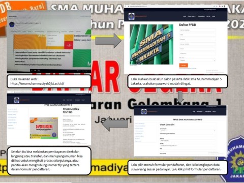 Alur Pendaftaran SMA Muhammadiyah 5 Jakarta